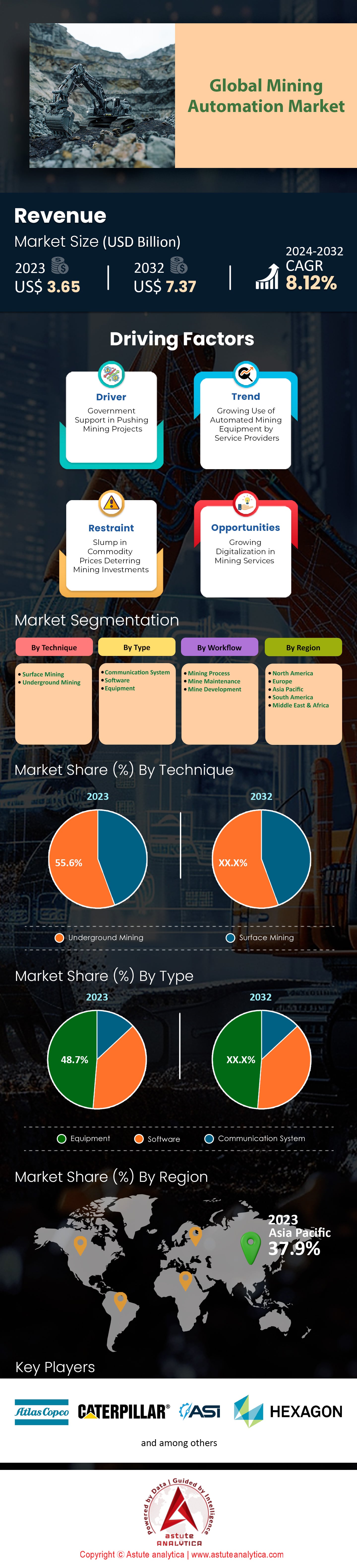 Markt für Bergbauautomatisierung